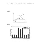 METHOD AND APPARATUS TO IDENTIFY VULNERABLE PLAQUES WITH THERMAL WAVE     IMAGING OF HEATED NANOPARTICLES diagram and image