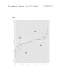 Sequence Variants Associated with Prostate Specific Antigen Levels diagram and image