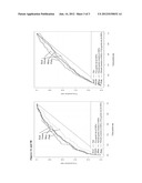 Sequence Variants Associated with Prostate Specific Antigen Levels diagram and image