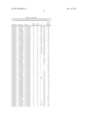 Sequence Variants Associated with Prostate Specific Antigen Levels diagram and image