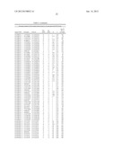 Sequence Variants Associated with Prostate Specific Antigen Levels diagram and image