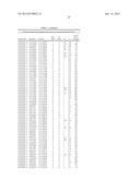 Sequence Variants Associated with Prostate Specific Antigen Levels diagram and image