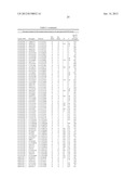 Sequence Variants Associated with Prostate Specific Antigen Levels diagram and image