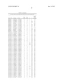 Sequence Variants Associated with Prostate Specific Antigen Levels diagram and image