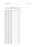 Sequence Variants Associated with Prostate Specific Antigen Levels diagram and image