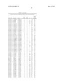 Sequence Variants Associated with Prostate Specific Antigen Levels diagram and image