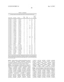 Sequence Variants Associated with Prostate Specific Antigen Levels diagram and image