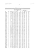 Sequence Variants Associated with Prostate Specific Antigen Levels diagram and image