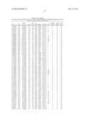 Sequence Variants Associated with Prostate Specific Antigen Levels diagram and image