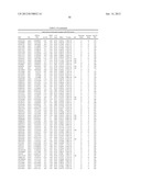 Sequence Variants Associated with Prostate Specific Antigen Levels diagram and image