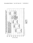 METHOD FOR OPTIMIZING TIDAL THERAPIES EMPLOYING ULTRAFILTRATE TRENDING diagram and image