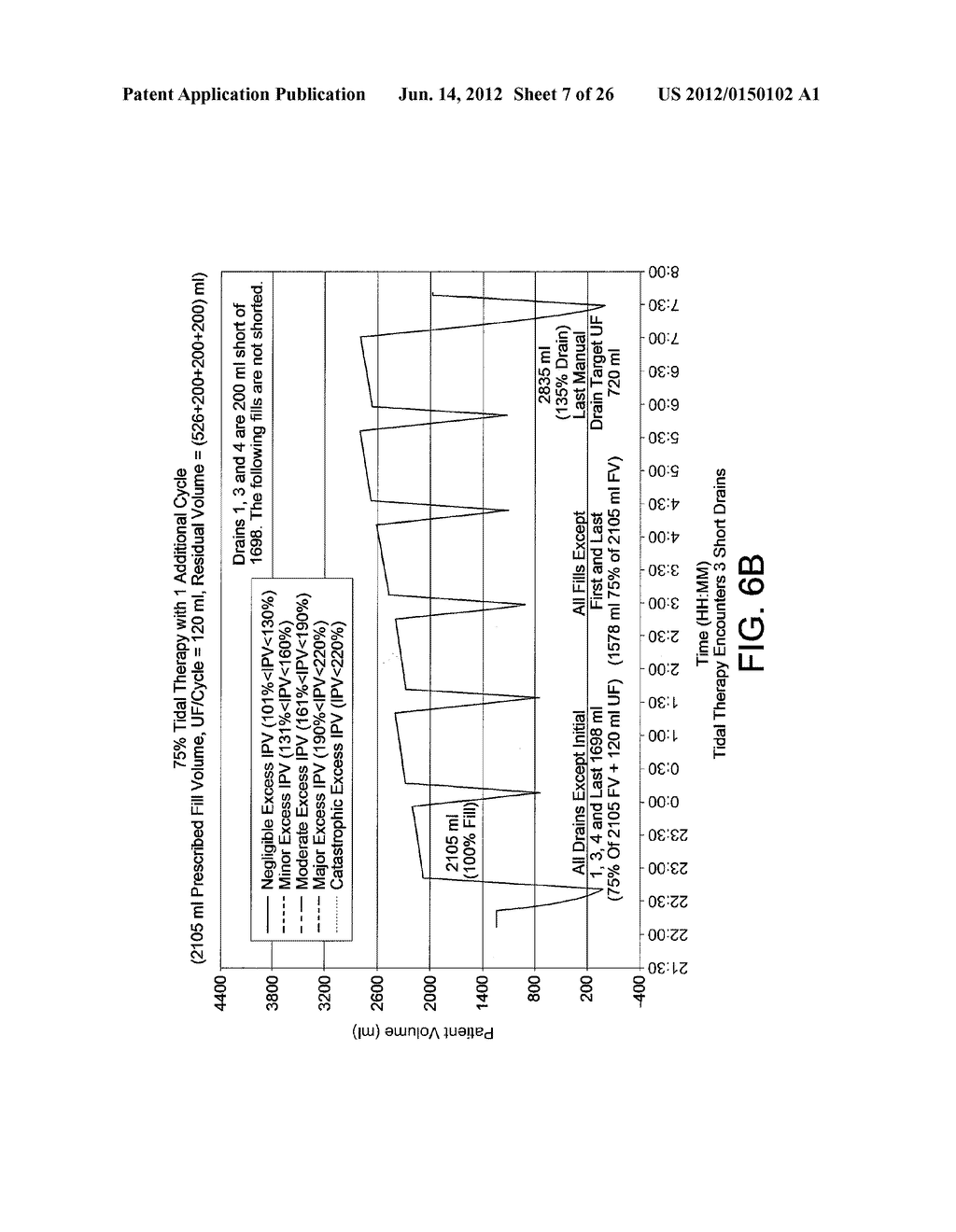 METHOD FOR OPTIMIZING TIDAL THERAPIES EMPLOYING ULTRAFILTRATE TRENDING - diagram, schematic, and image 08