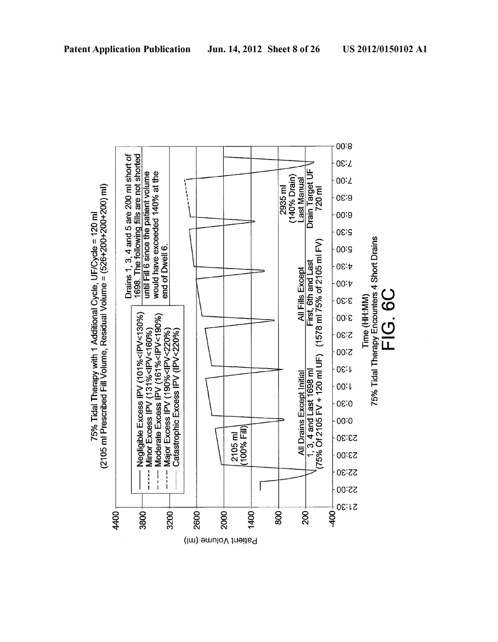 METHOD FOR OPTIMIZING TIDAL THERAPIES EMPLOYING ULTRAFILTRATE TRENDING - diagram, schematic, and image 09