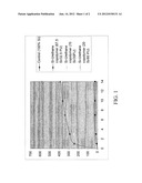 Polymer for Controlling Delivery of Bioactive Agents and Method of Use diagram and image