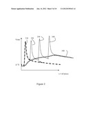 Home Use Device and Method for Treating Skin Conditions diagram and image