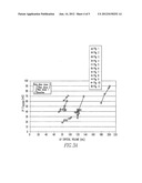 Admittance measurement for tuning bi-ventricular pacemakers diagram and image