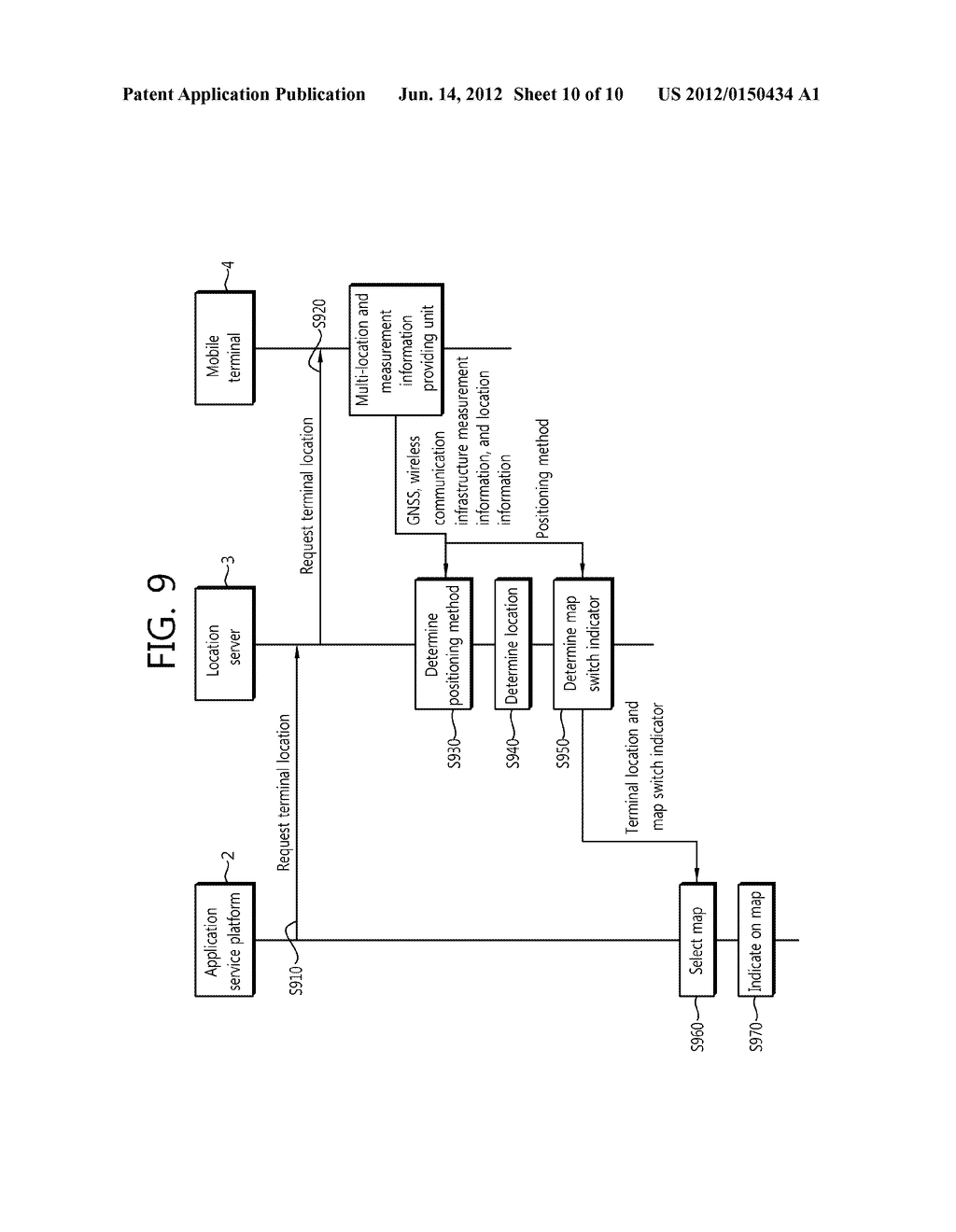 METHOD FOR PROVIDING LOCATION SERVICE AND MOBILE TERMINAL - diagram, schematic, and image 11