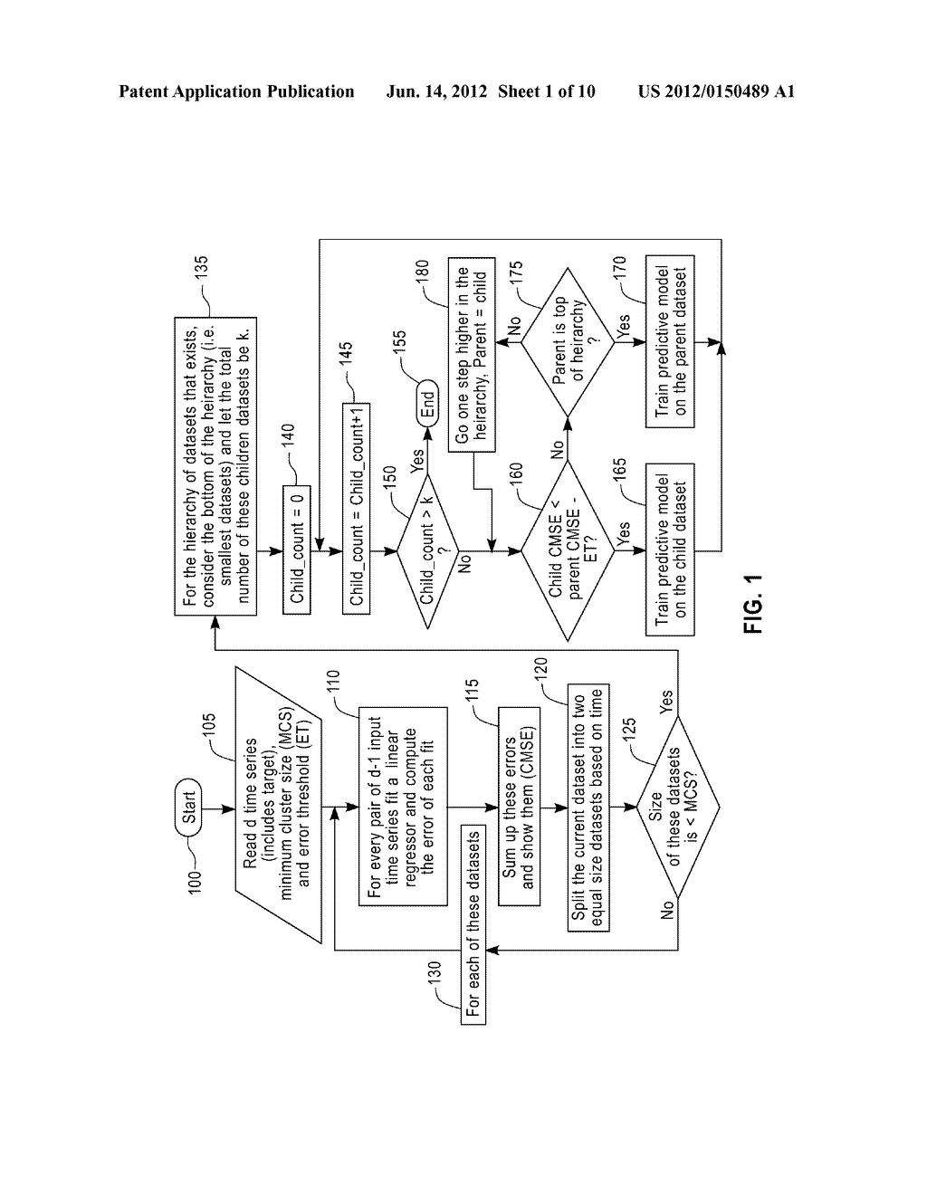 MULTI-STEP TIME SERIES PREDICTION IN COMPLEX INSTRUMENTED DOMAINS - diagram, schematic, and image 02