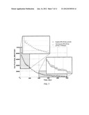 Method and System For Coupling Reservoir and Surface Facility Simulations diagram and image