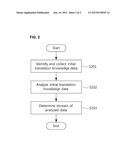 METHOD AND APPARATUS FOR GENERATING TRANSLATION KNOWLEDGE SERVER diagram and image