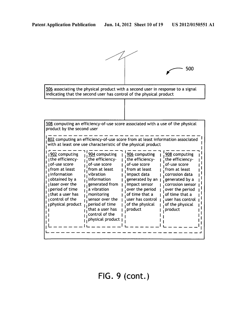 Efficiency of use of a shared product - diagram, schematic, and image 11