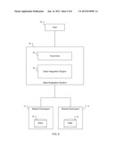 DATA INTEGRATION AND ANALYSIS diagram and image