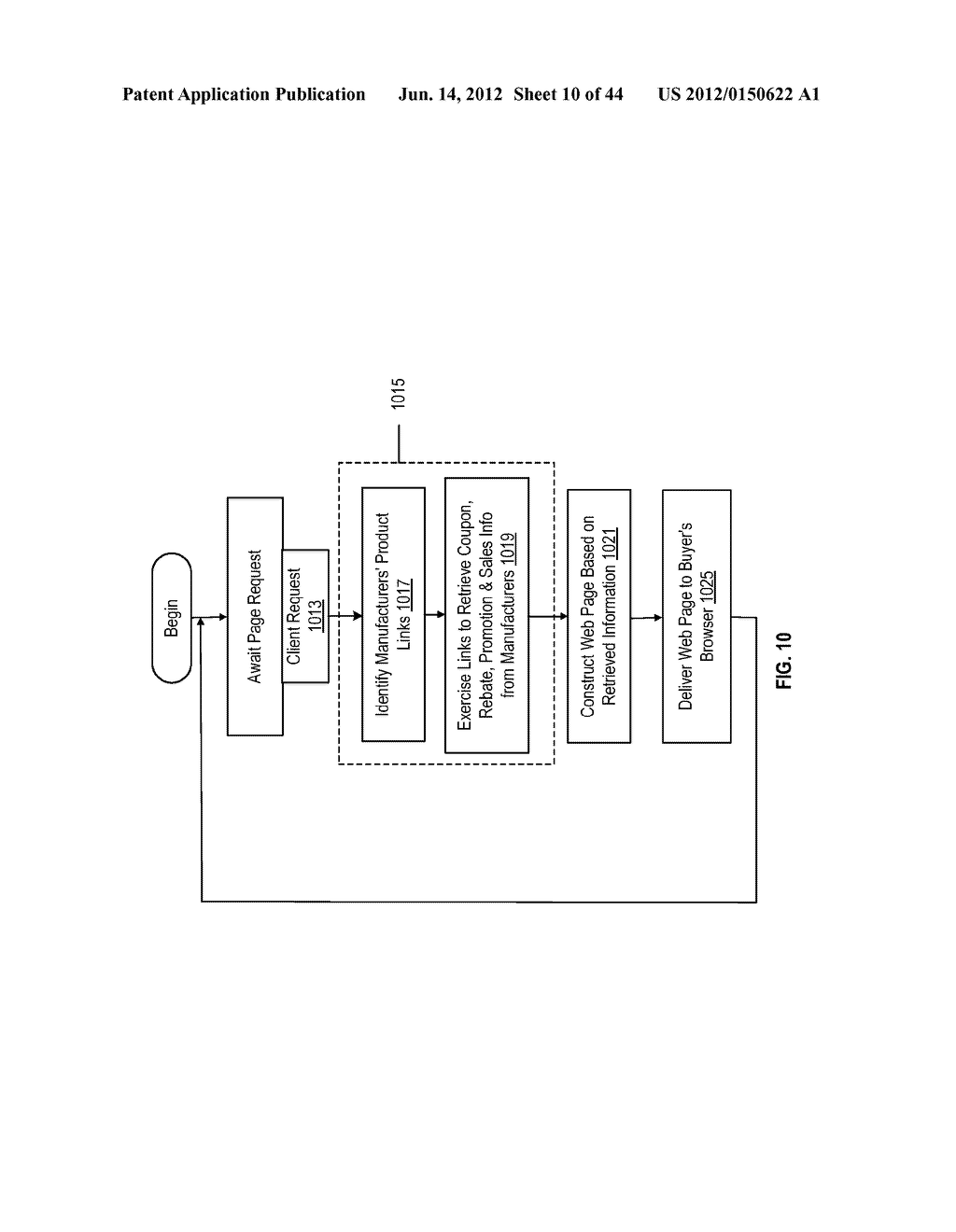 System for Online Sales With Automatic Rebate and Coupon Redemption - diagram, schematic, and image 11