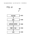 SYSTEM AND METHOD FOR PROCESSING REMAINDER AMOUNTS OF MONEY FROM GIFT     CARDS diagram and image