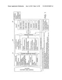 Personalized Interactive Network with Multiple Channels Coupled to     Integrated Knowledge Management system diagram and image