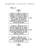 SYSTEM AND METHOD FOR PROCESSING GROUP GIFT CARDS USING A TEMPORARY,     LIMITED SCOPE SOCIAL NETWORKING ENTITY diagram and image