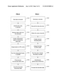 METHOD AND APPARATUS FOR DECODING ENCODED STRUCTURED DATA FROM A     BIT-STREAM diagram and image