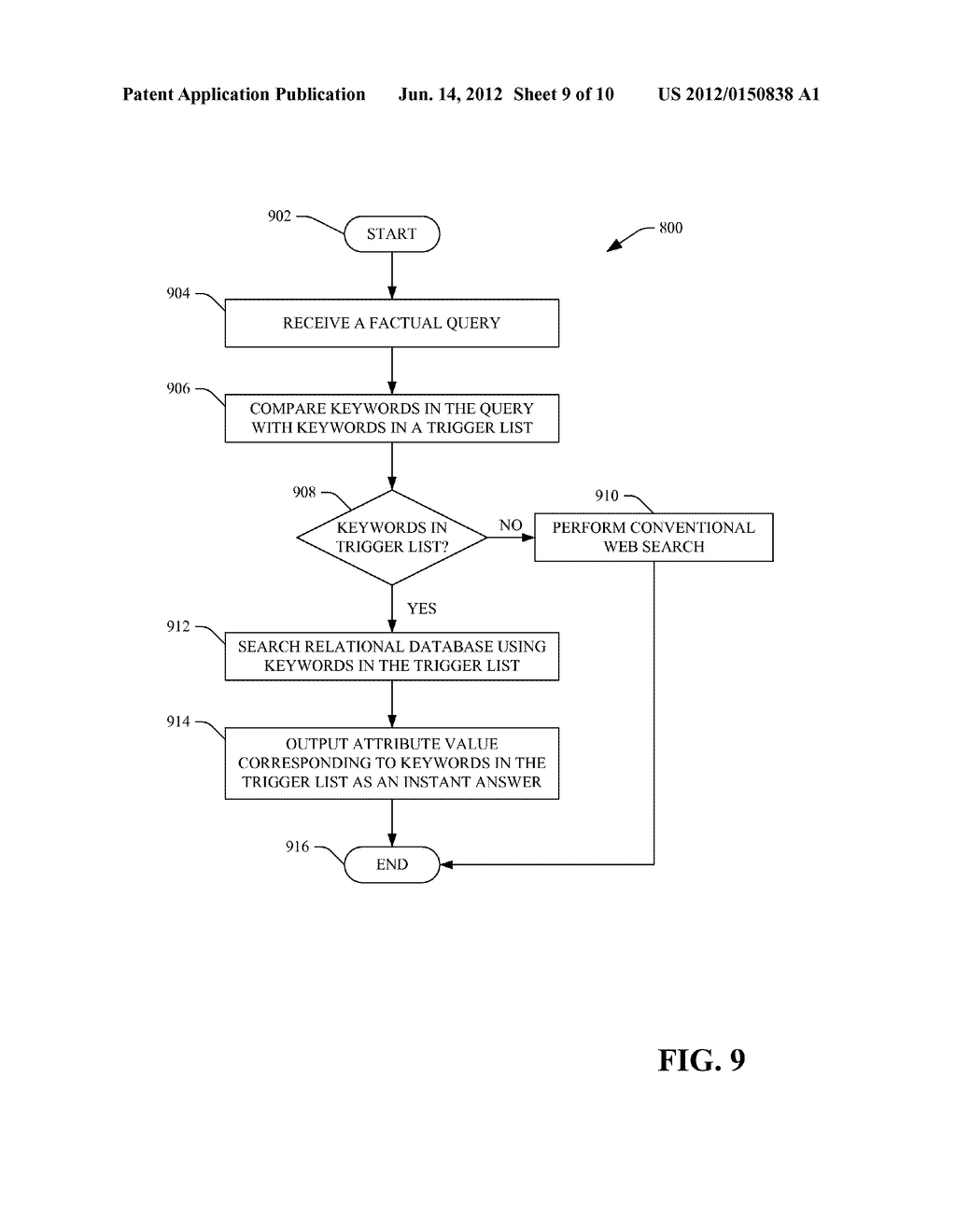 AUTOMATED DATABASE GENERATION FOR ANSWERING FACT LOOKUP QUERIES - diagram, schematic, and image 10