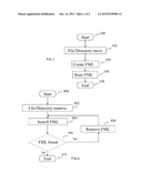 FILE MANAGEMENT METHOD AND SYSTEM diagram and image