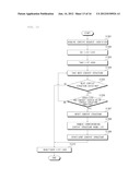 APPARATUS FOR SUPPORTING CONTINUOUS READ/WRITE IN ASYMMETRIC STORAGE     SYSTEM AND METHOD THEREOF diagram and image