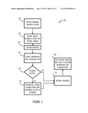 Extended Video Conferencing Features Through Electronic Calendaring diagram and image