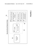 SECURITY SOCIAL NETWORK diagram and image