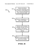 SYSTEM AND METHOD FOR MONITORING AND REPORTING PEER COMMUNICATIONS diagram and image