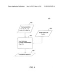 METHOD AND APPARATUS FOR CAPACITY DIMENSIONING IN A COMMUNICATION NETWORK diagram and image