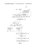 METHOD AND APPARATUS FOR CAPACITY DIMENSIONING IN A COMMUNICATION NETWORK diagram and image