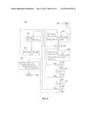 METHOD AND APPARATUS FOR CAPACITY DIMENSIONING IN A COMMUNICATION NETWORK diagram and image