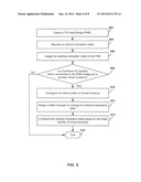 ADDRESS TRANSLATION TABLE TO ENABLE ACCESS TO VIRTUAL FUNCTIONS diagram and image