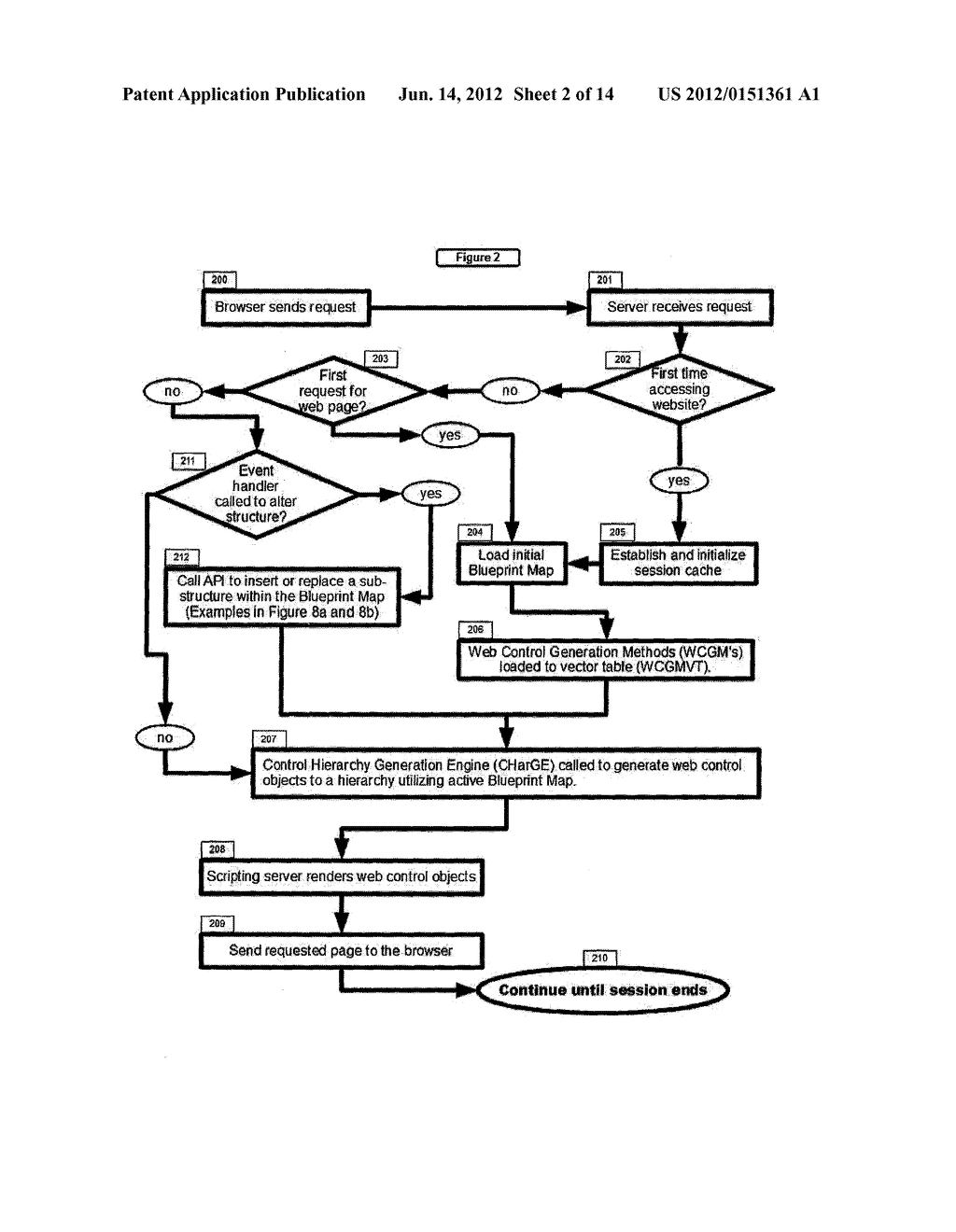 Dynamic Web Control Generation Facilitator - diagram, schematic, and image 03