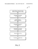 Image Tagging diagram and image