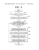 METHOD FOR PROVIDING A USER INTERFACE USING MOTION AND DEVICE ADOPTING THE     METHOD diagram and image