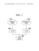 Virtual Machine and Programming Language for Event Processing diagram and image