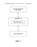 CREATION AND TERMINATION OF COMPONENT SCOPES diagram and image