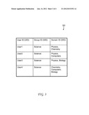 DOMAIN-BASED ISOLATION AND ACCESS CONTROL ON DYNAMIC OBJECTS diagram and image