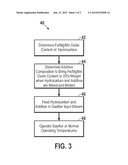 GASIFIER ADDITIVES FOR IMPROVED REFRACTORY LIFE diagram and image