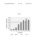 GEOPOLYMER COMPOSITE FOR ULTRA HIGH PERFORMANCE CONCRETE diagram and image