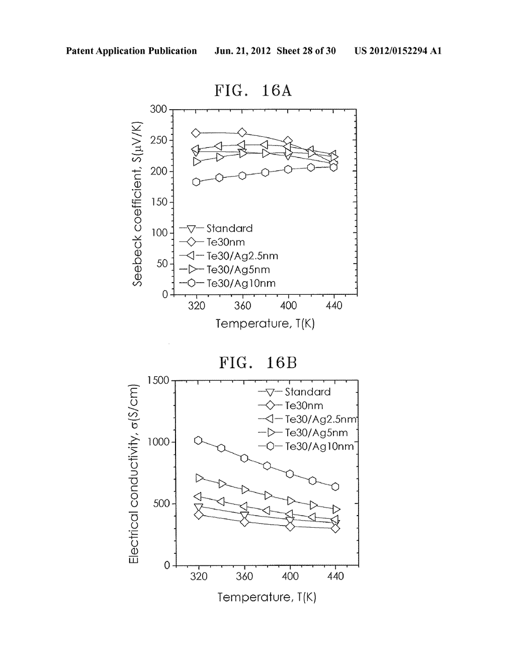 THERMOELECTRIC MATERIAL INCLUDING COATING LAYERS, METHOD OF PREPARING THE     THERMOELECTRIC MATERIAL, AND THERMOELECTRIC DEVICE INCLUDING THE     THERMOELECTRIC MATERIAL - diagram, schematic, and image 29